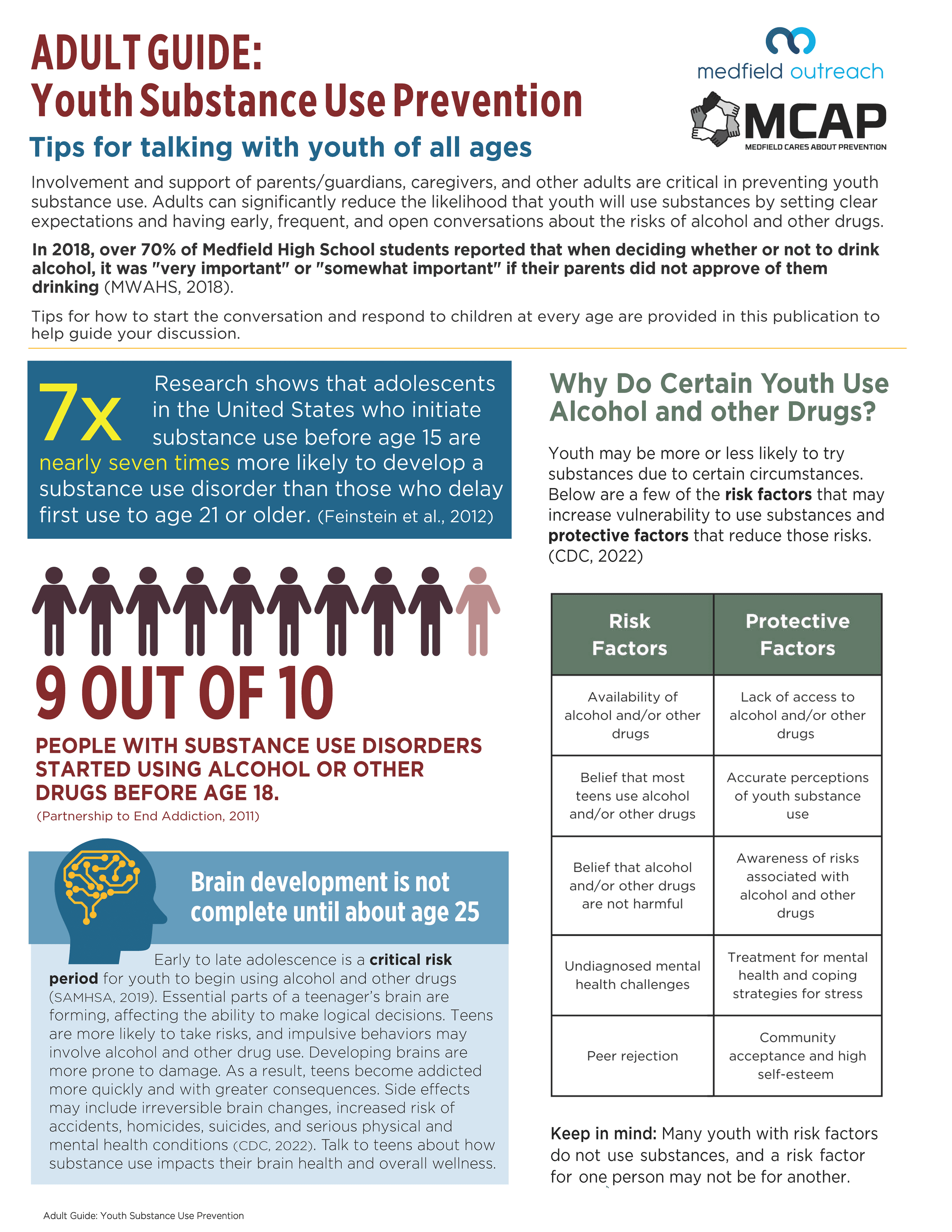 MCAP-MO_Adult_Guide_Youth_Substance_Use_Page_1 Opens in new window