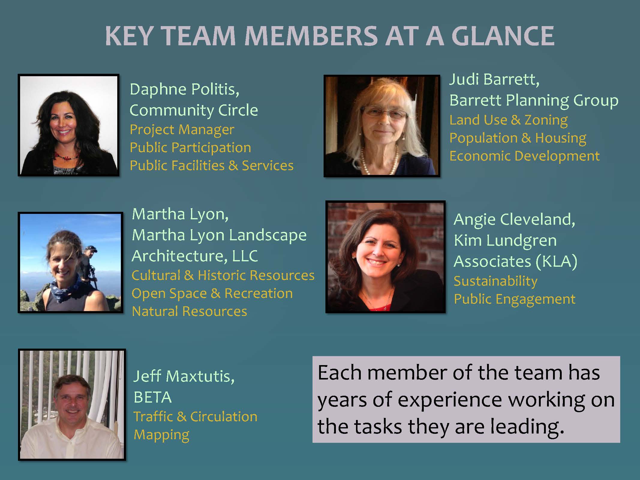 Team Page 2 from Iinterview PPT